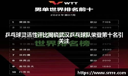 乒乓球灵活性评比揭晓武汉乒乓球队荣登第十名引关注